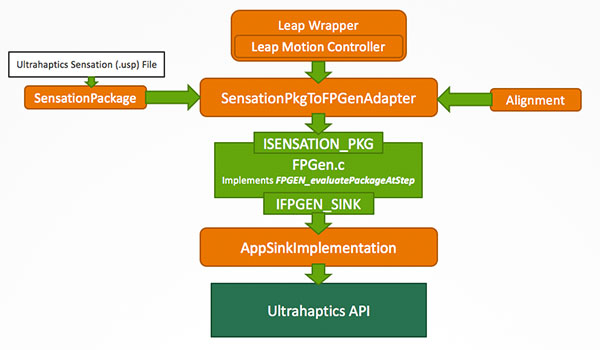 reference-code-architecture.jpg
