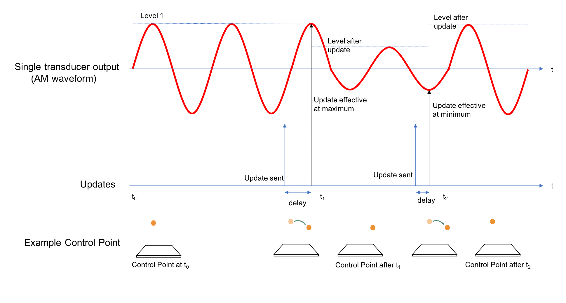 What is Amplitude Modulation? – Ultraleap Support