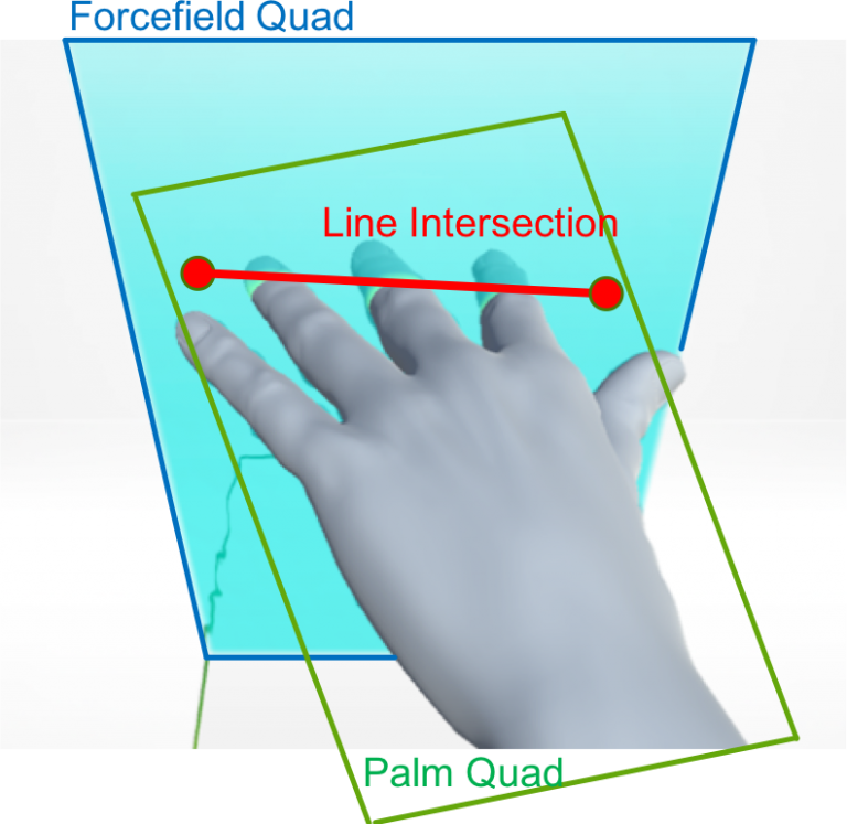 forcefield-quad-768x747.png