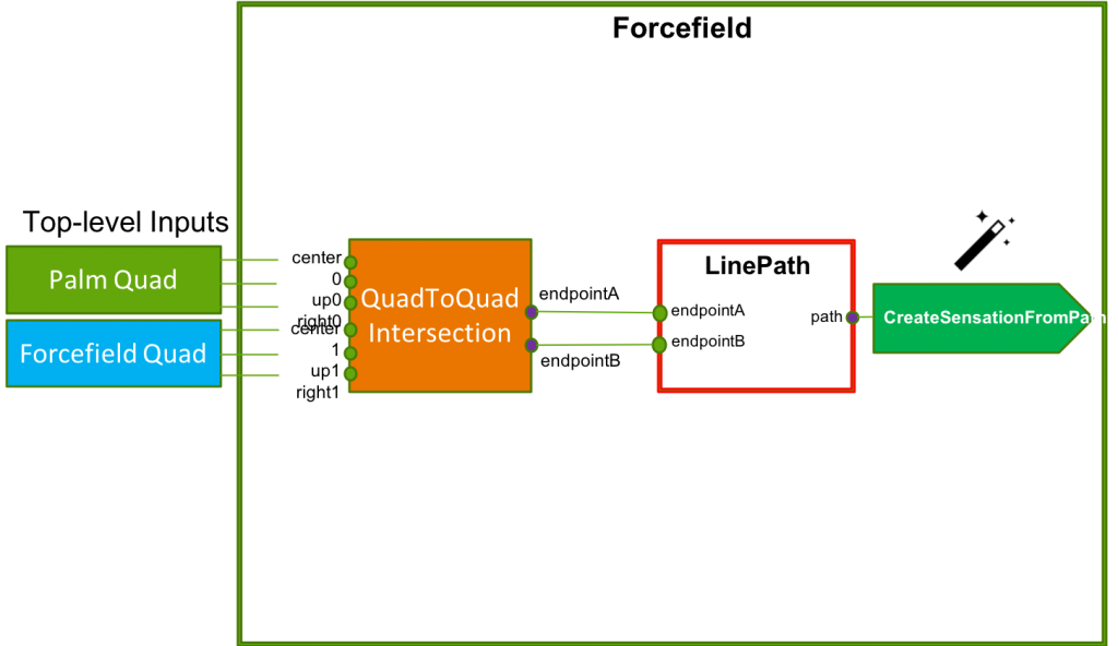 Lesson8_7blockchart-1024x592.png
