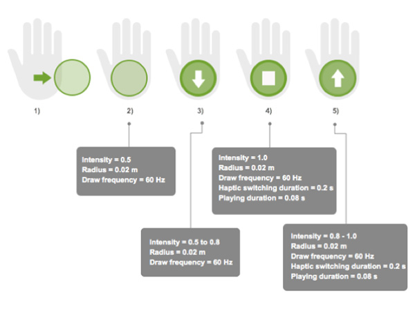 parameters-circle-sensation.jpg